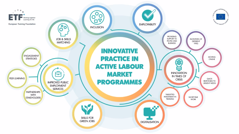What are inclusive labour market policies?