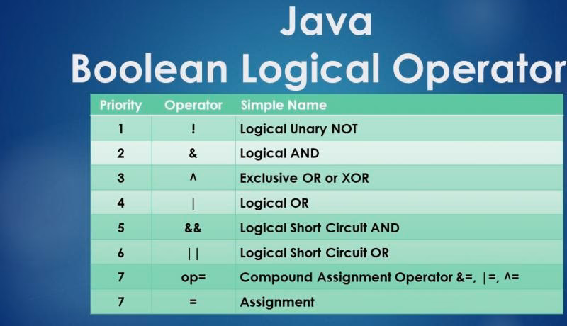 Does Ada allow operator overloading for all standard operators?
