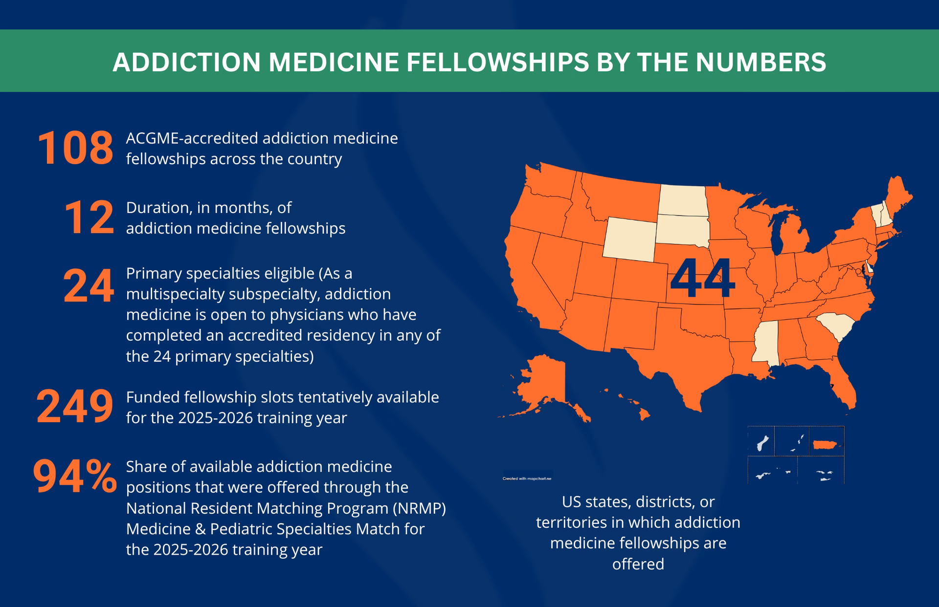 How much does a Medication Aide make?