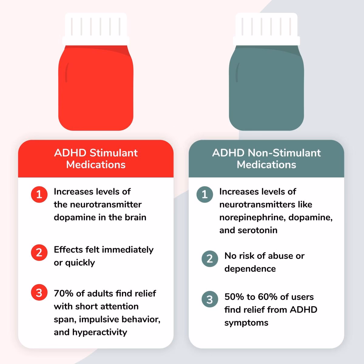 Can alternative medicine help manage ADHD symptoms without medication?