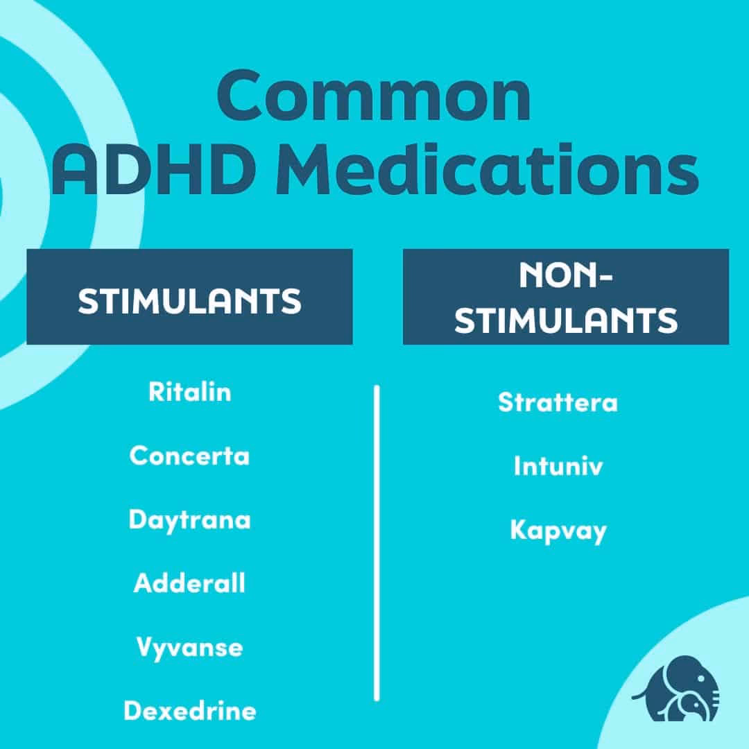 What is the best treatment for ADHD in children?