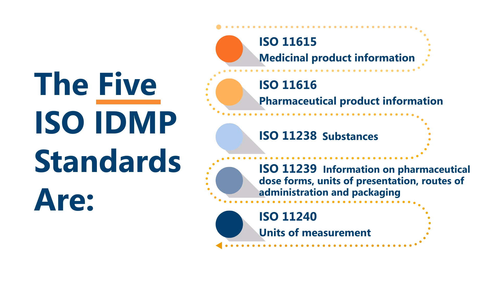 How do I administer 'when required' medicines?