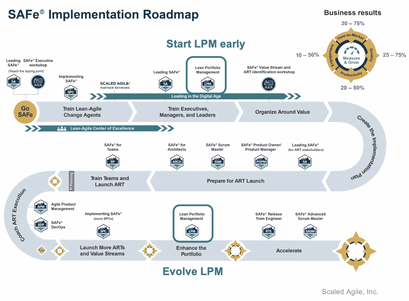 What is a parallel implementation method?