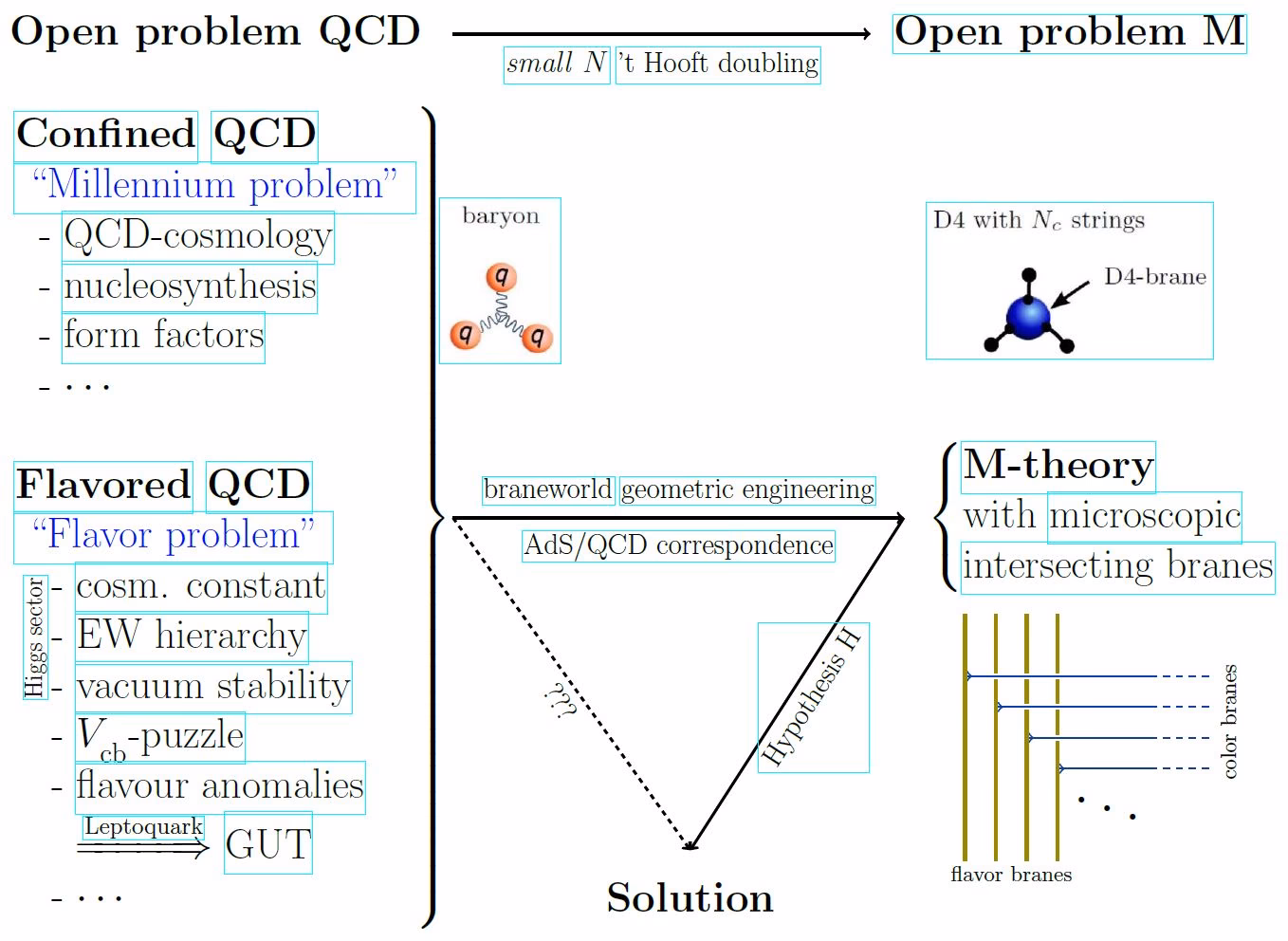 How can we obtain all AdS/CFT States?