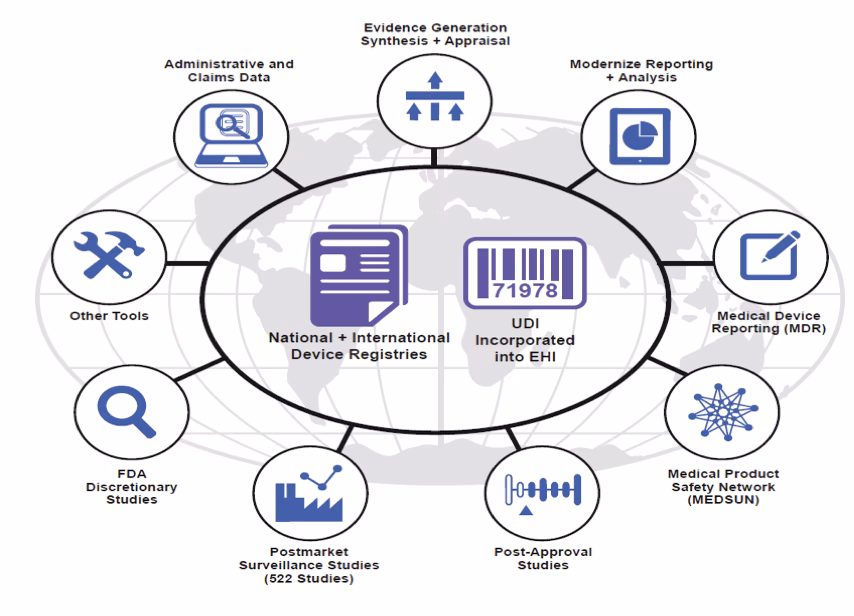 How are drugs administered?