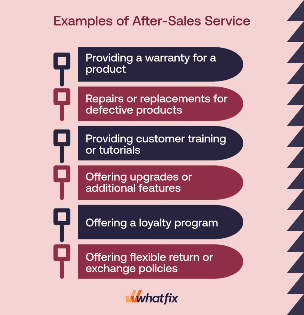 What makes a good after-sales service?