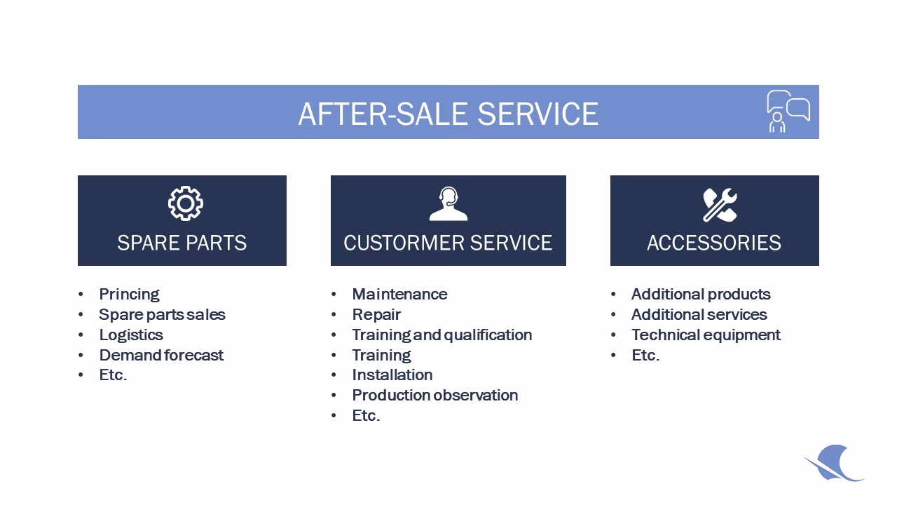 What is after sales service?