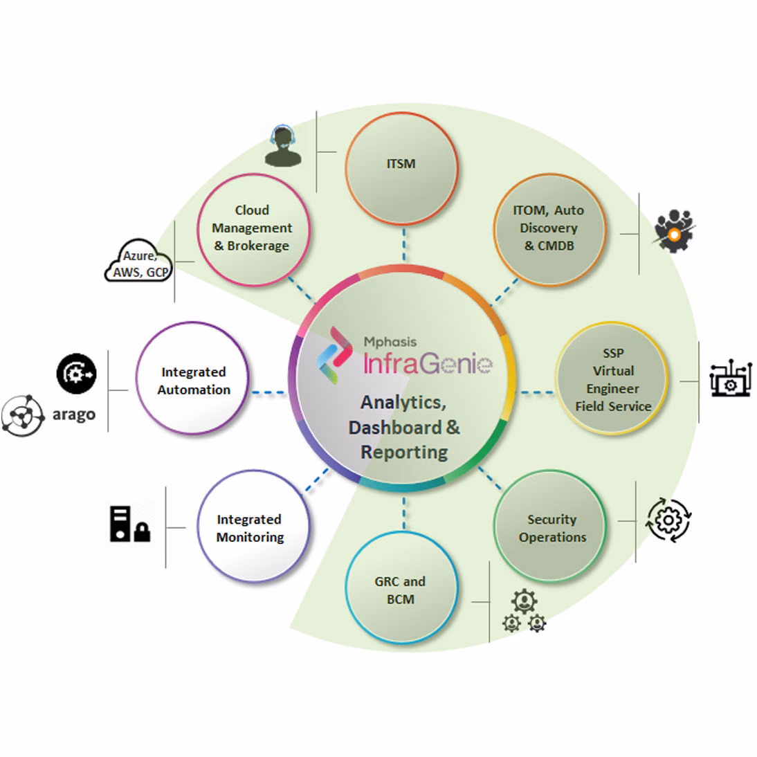 How do you implement an agile operating model?