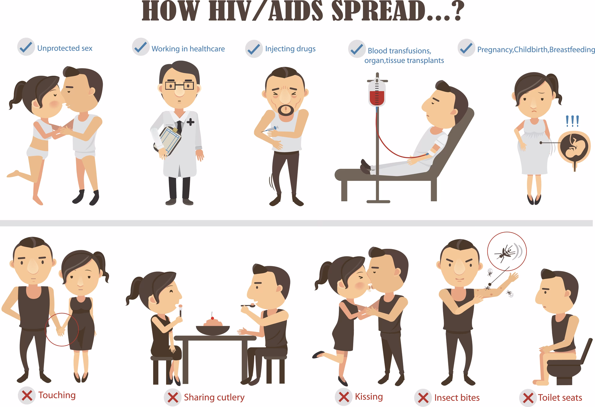 How to fight the spread of HIV / AIDS?