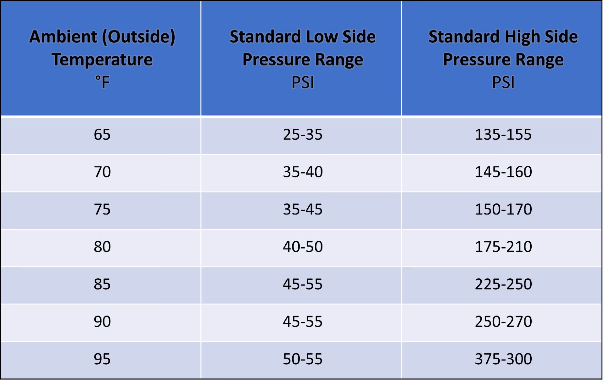 What is the operating temperature range of an air conditioner?
