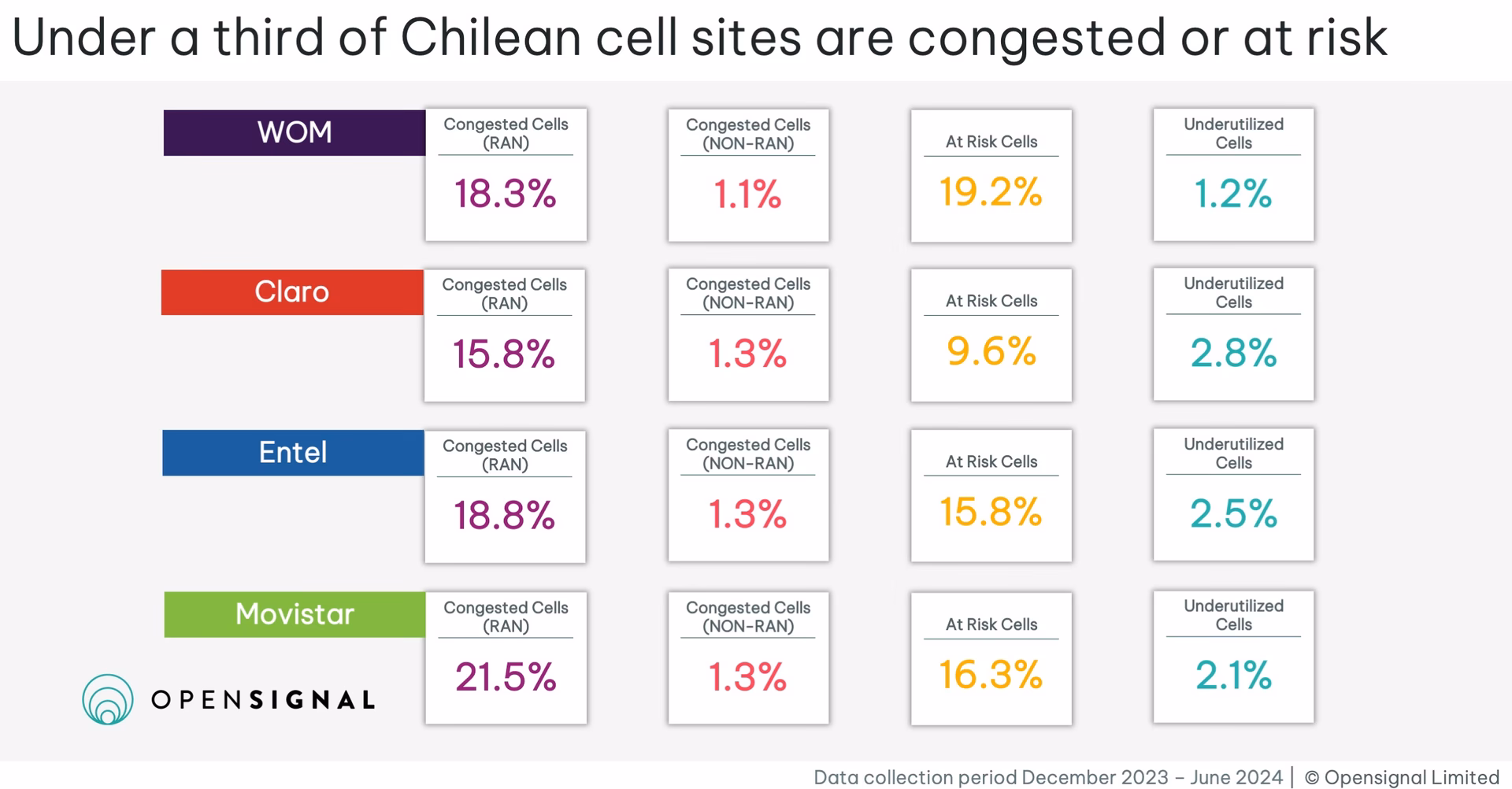 Which mobile operators are in Albania?