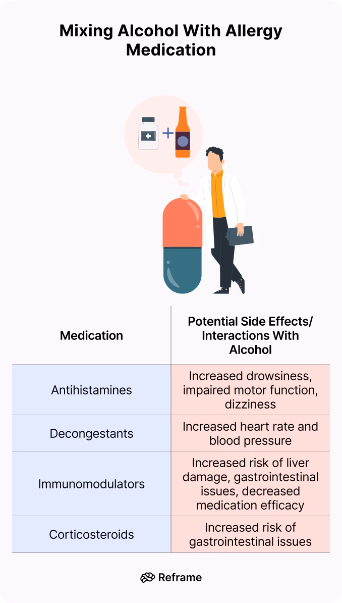 Can combining alcohol with antihistamines make you drowsy?