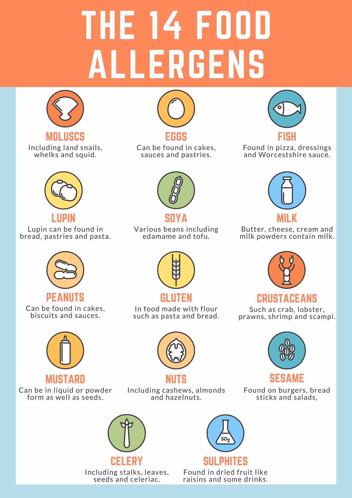 What are the most common food allergies?