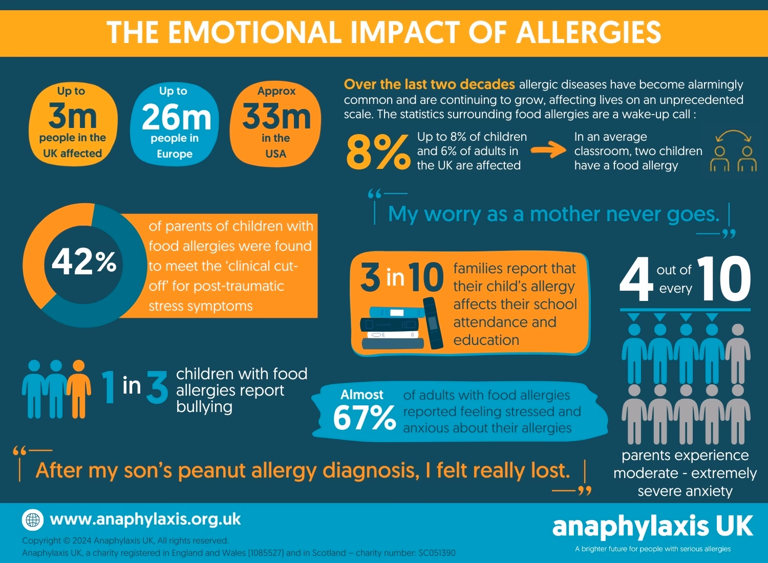 Are seasonal allergies worse this year?