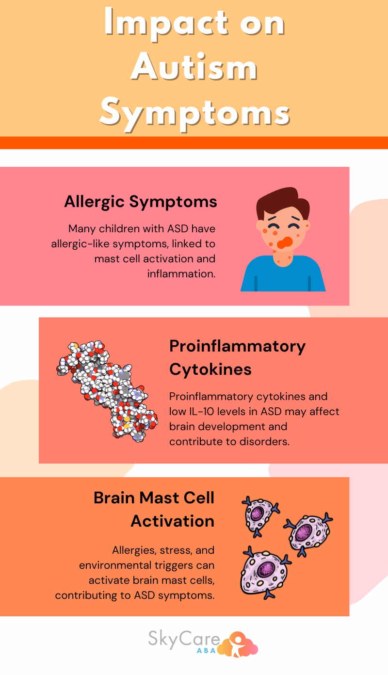 Can allergies affect autism symptoms and behaviors?