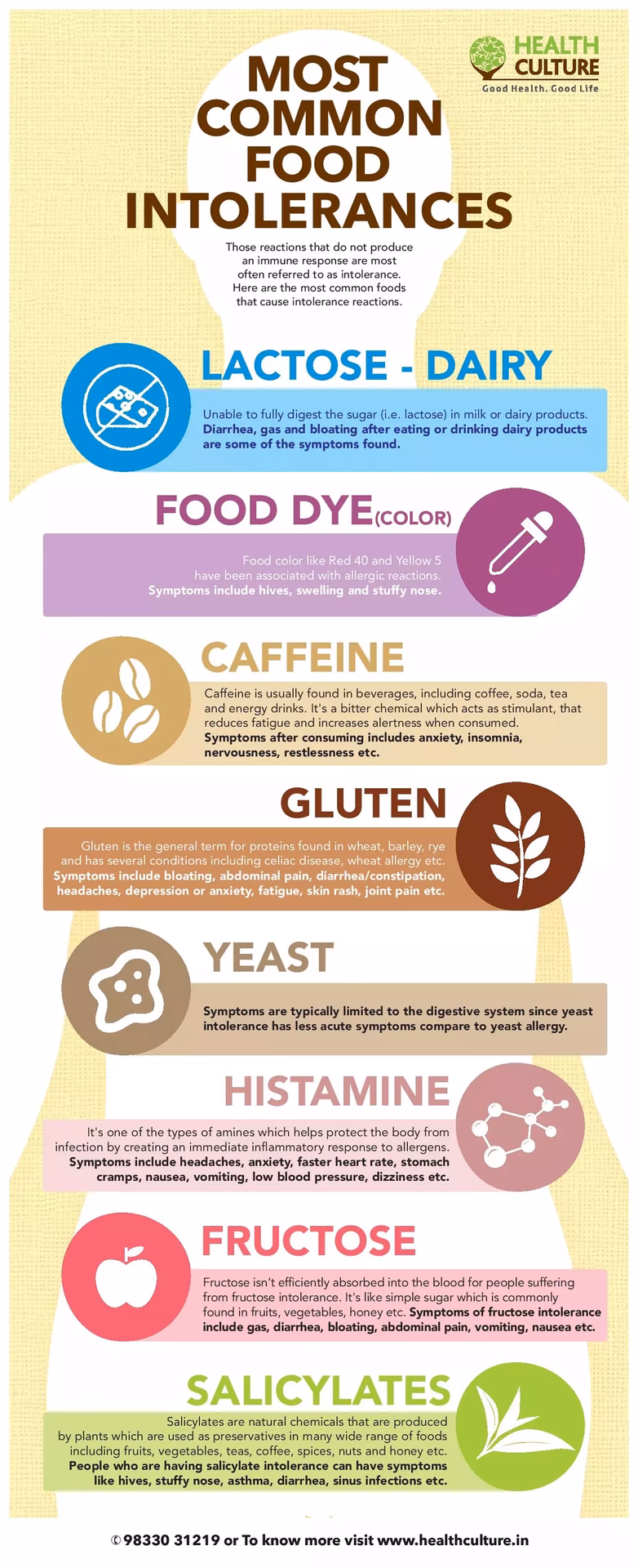 What is the difference between food allergies and intolerances?