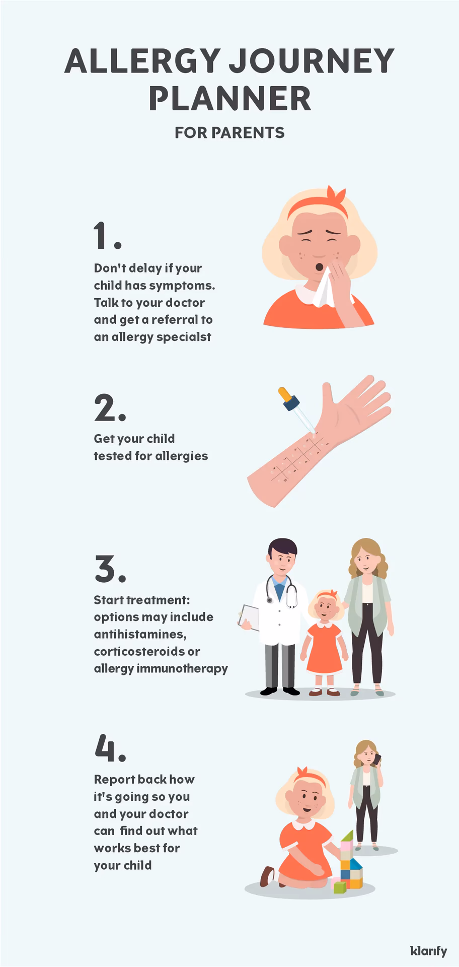 Will my kids get allergies if I'm a parent?
