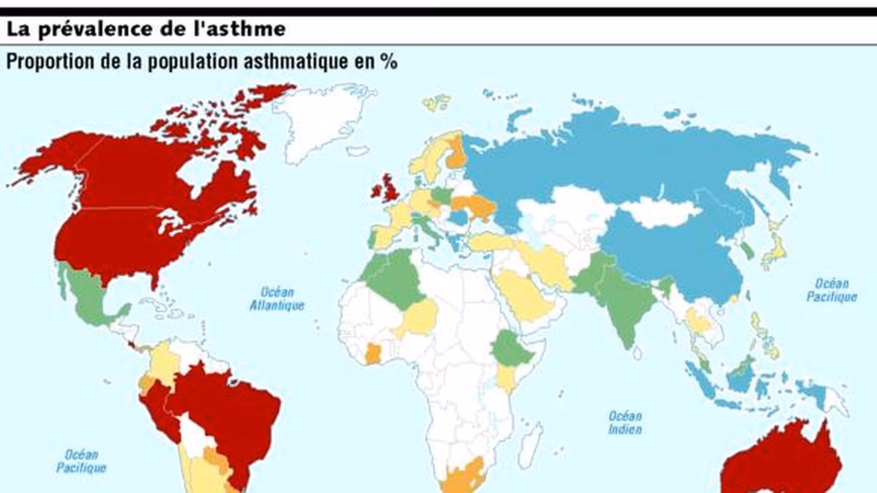 Quels sont les facteurs qui influencent les maladies allergiques ?