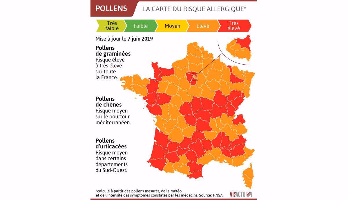 Quel pourcentage de la population mondiale est affecté par une maladie allergique ?