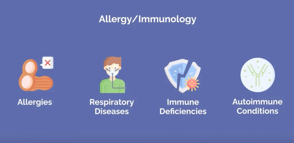 What is AIMS Allergy and Immunology?