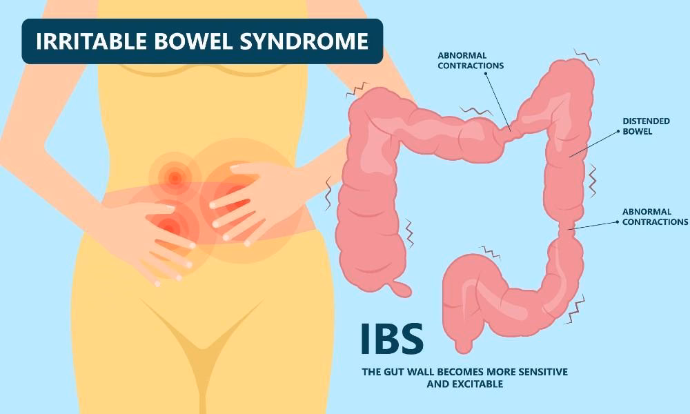 What causes gas & bloating after eating a specific food?