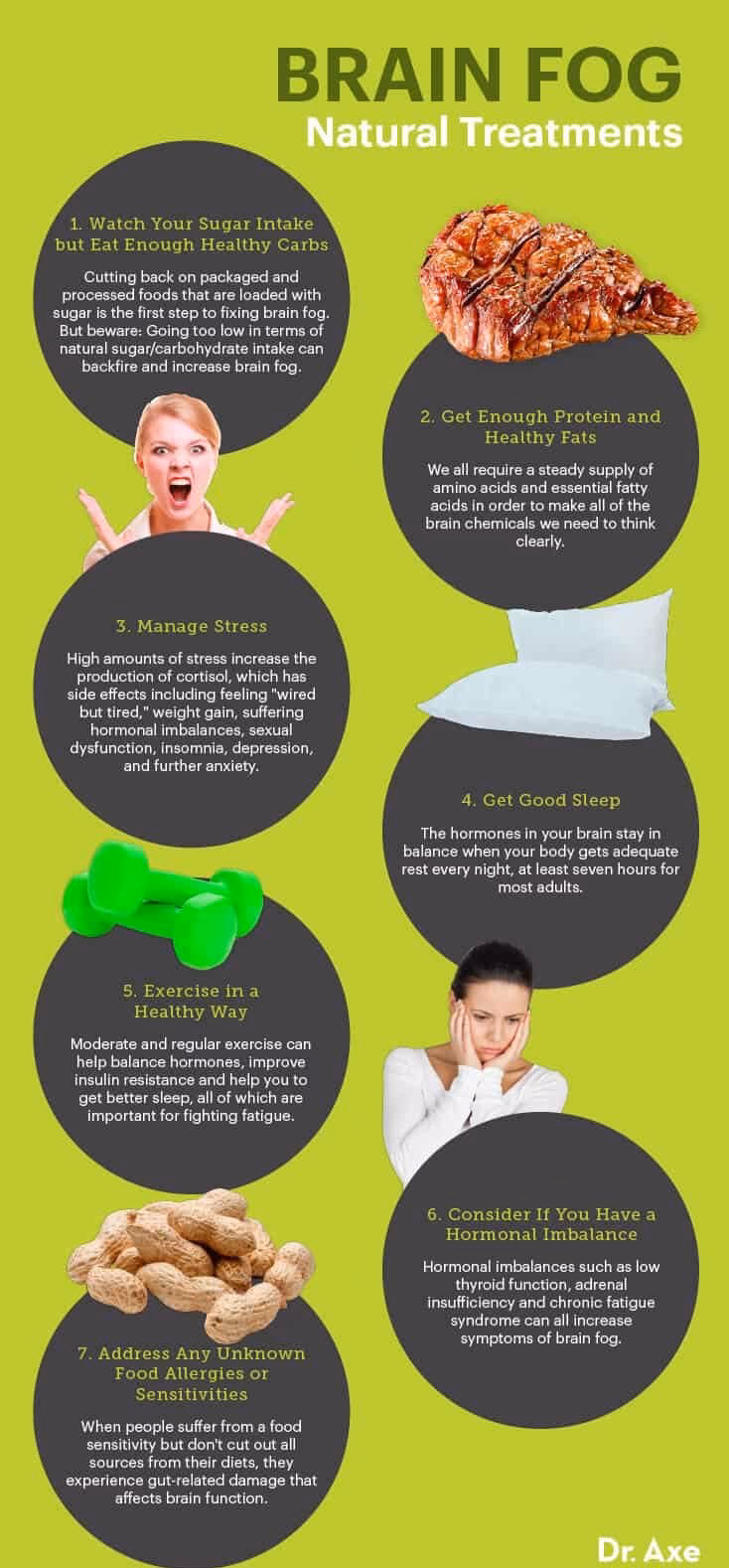 Can food allergies cause mental fog?