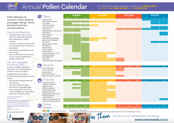 How long does a pollen calendar last?