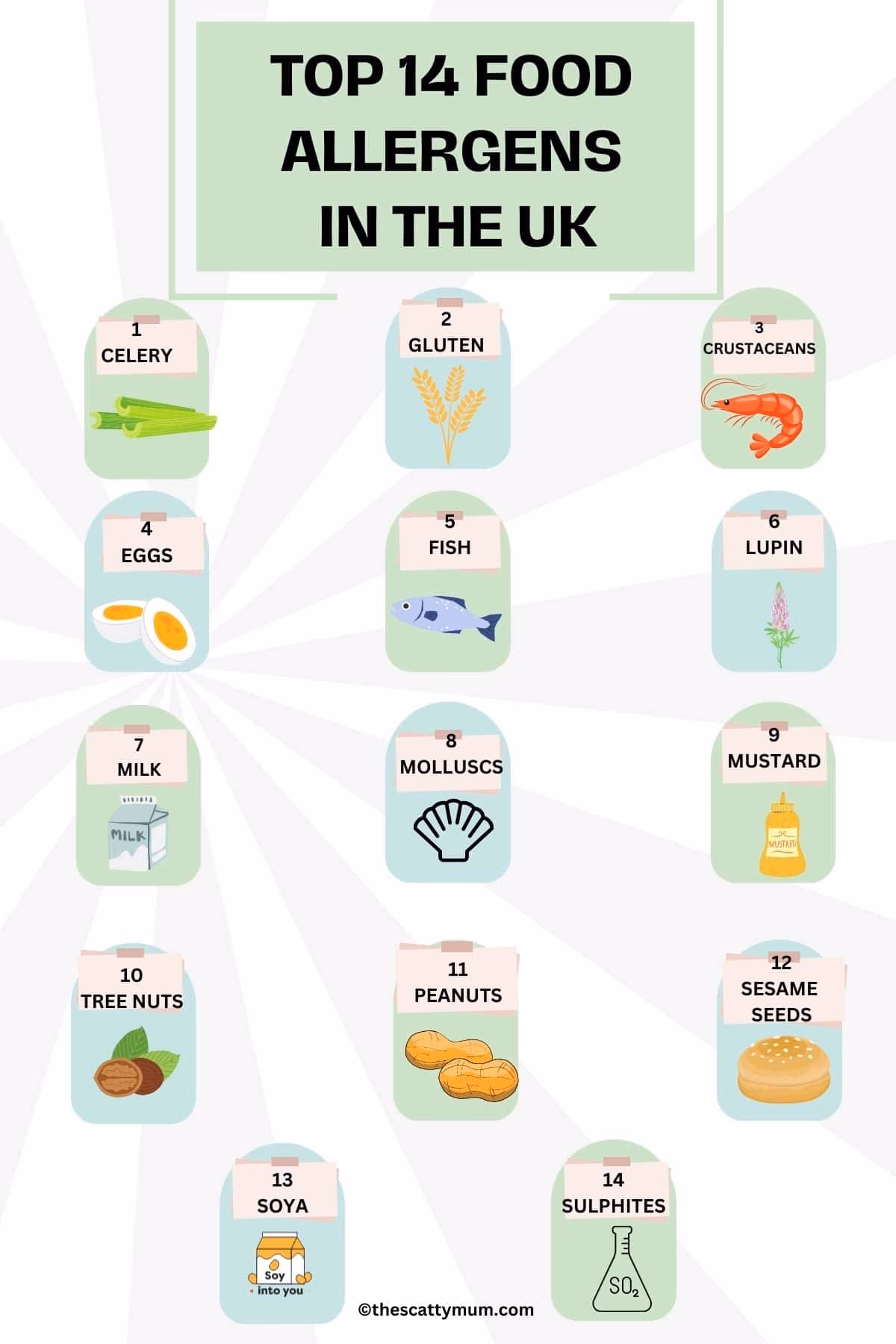 How many people in the UK are allergic to asthma?