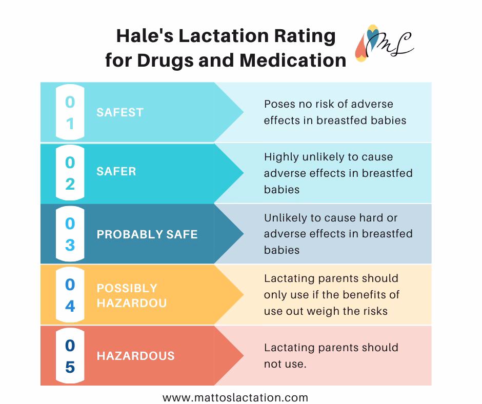 What allergy medicine can I take while breastfeeding?