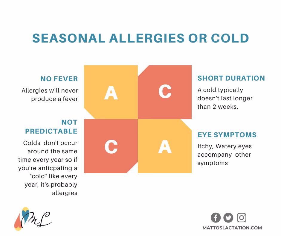 Is it safe to take antihistamines while breastfeeding?
