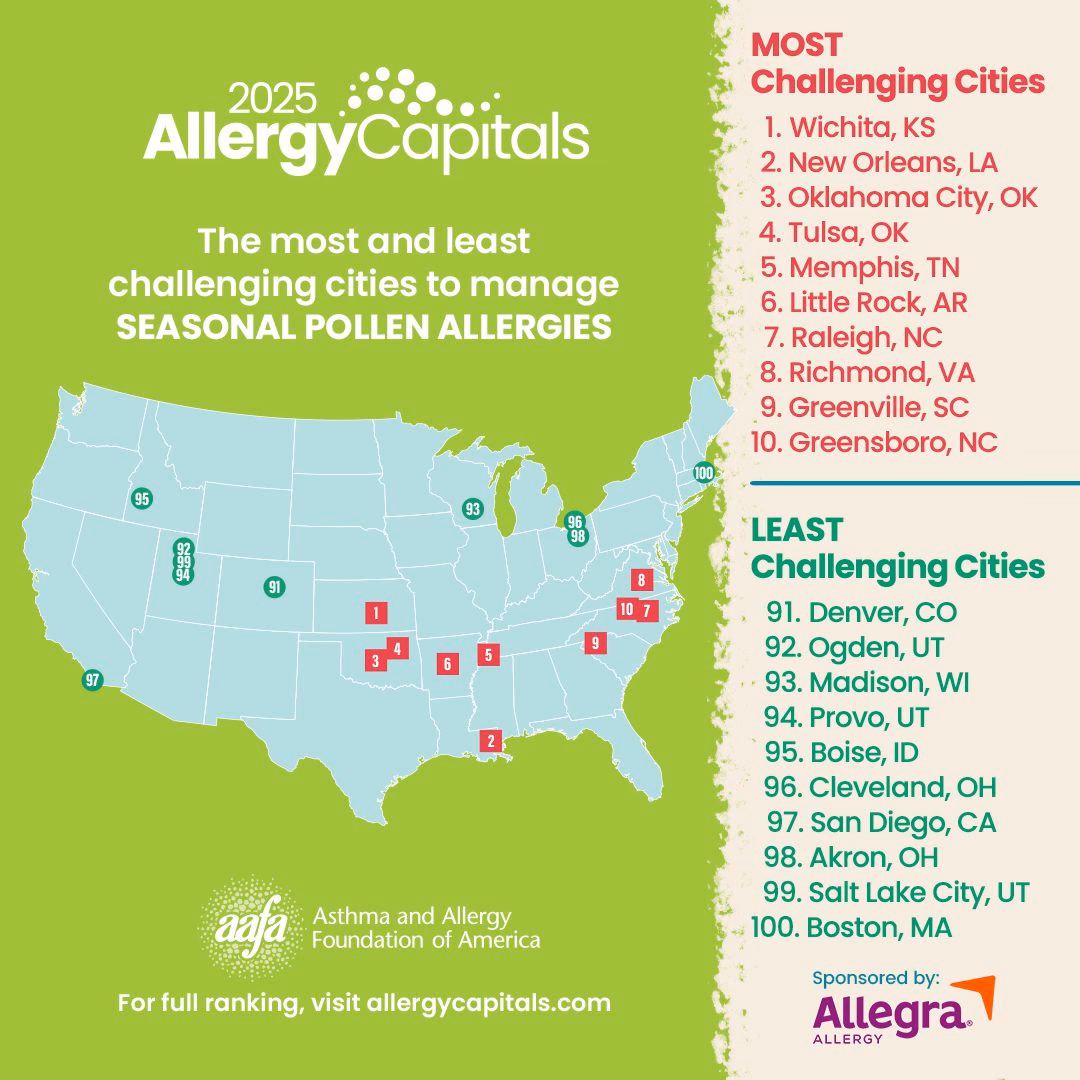 What is a grading system for food-induced allergic reactions?