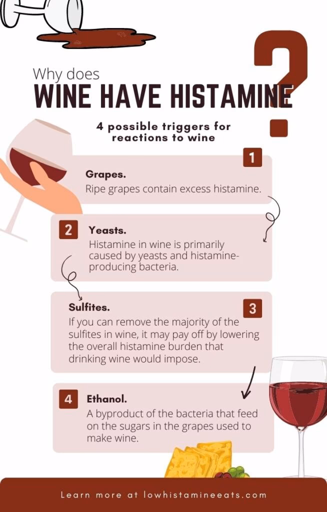 What is a red wine allergy?