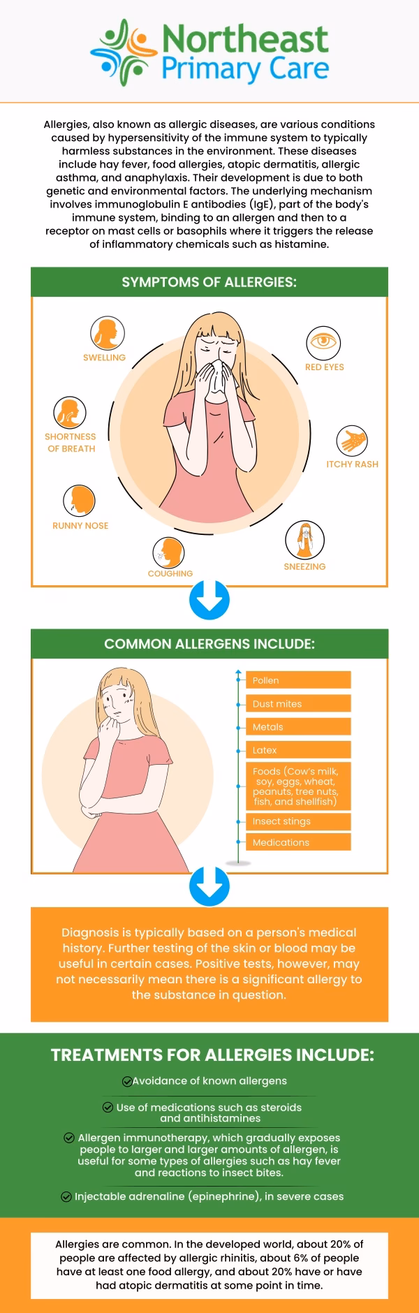 Why should a patient not be tested if he has an allergy?