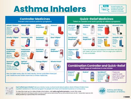 Are there alternative treatments for asthma?