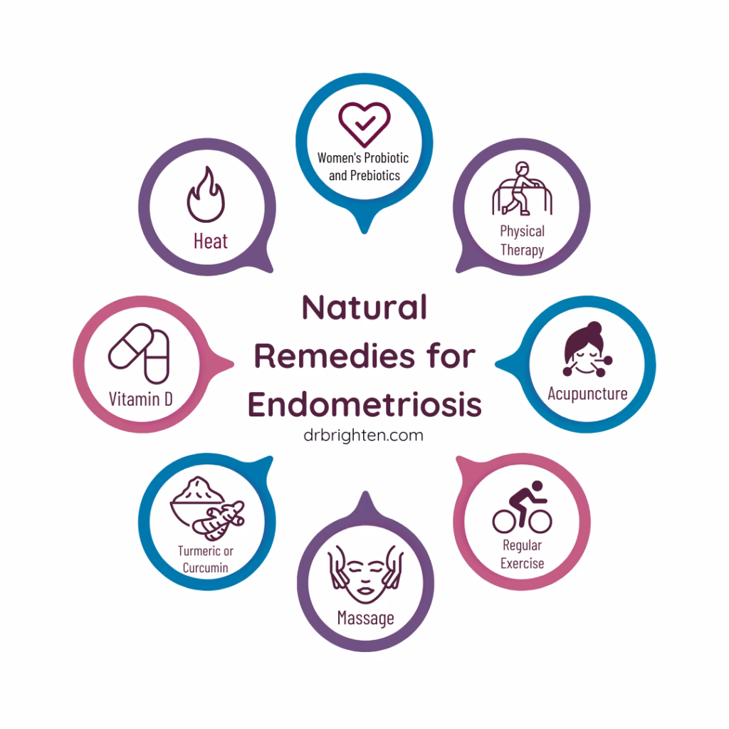 What is a complementary treatment for endometriosis?