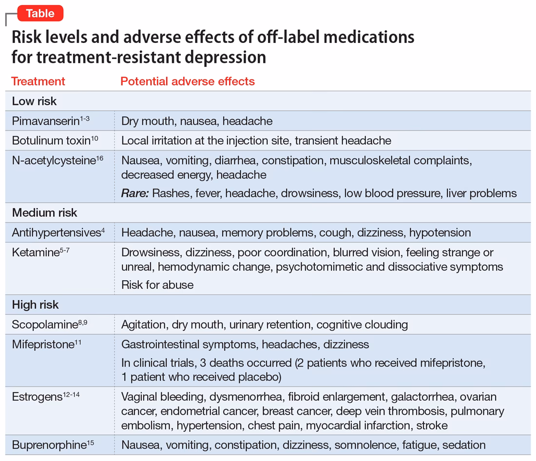 Can complementary and alternative medicine help treat depression?