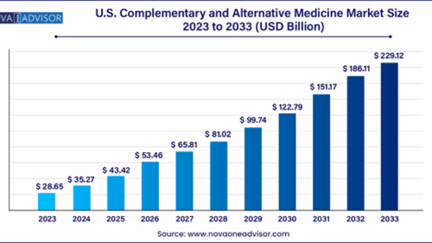 Where can I find a book on alternative medicine?