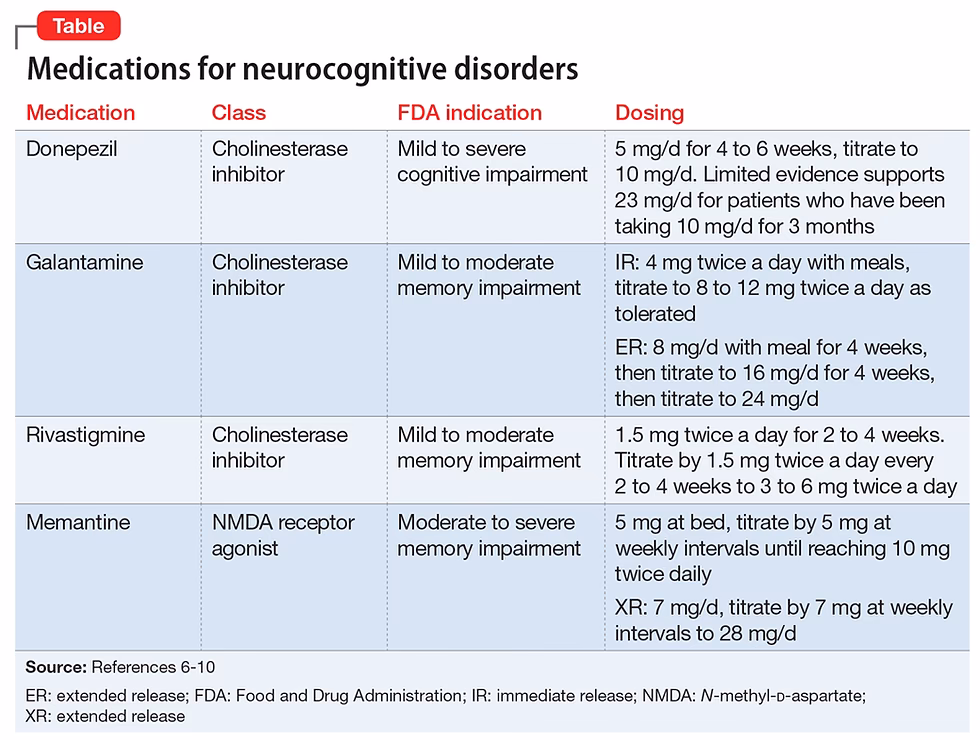 How many drugs are in development for Alzheimer's disease in 2024?