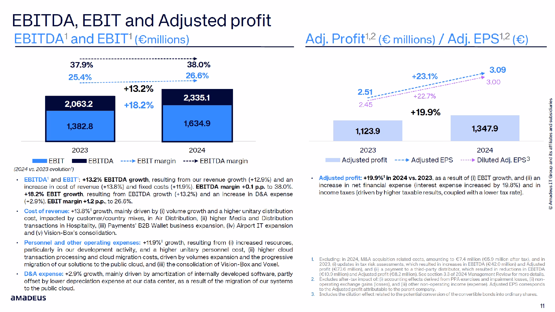 Who owns Amadeus IT Holdings SA?
