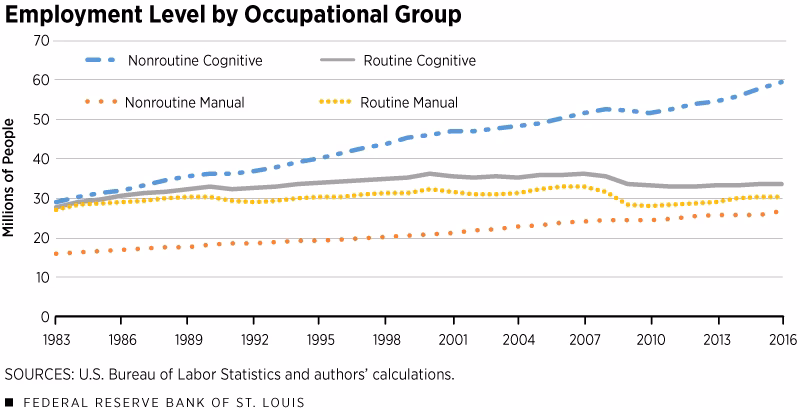 Are AI and robots causing more worker automation exposure in manufacturing?