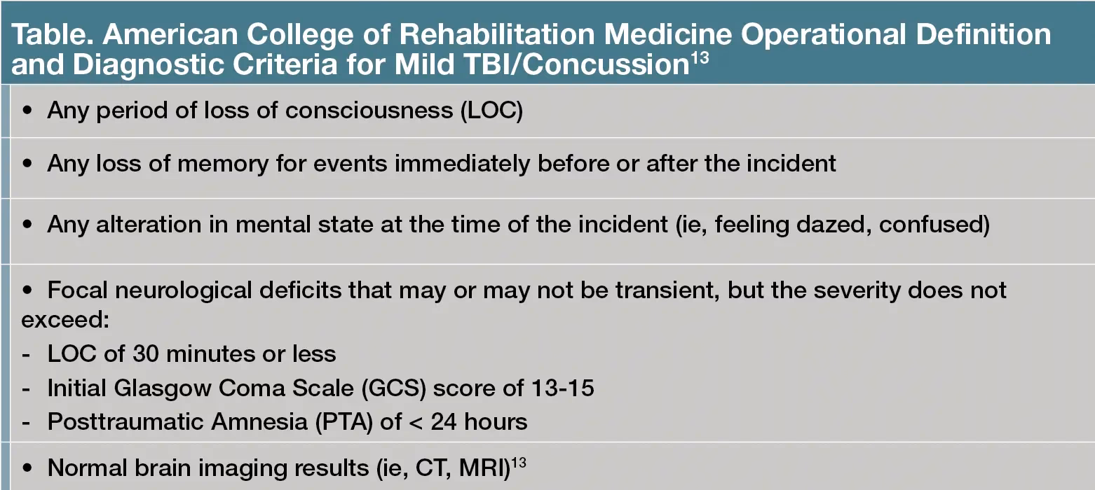Who participated in a traumatic brain injury Task Force?