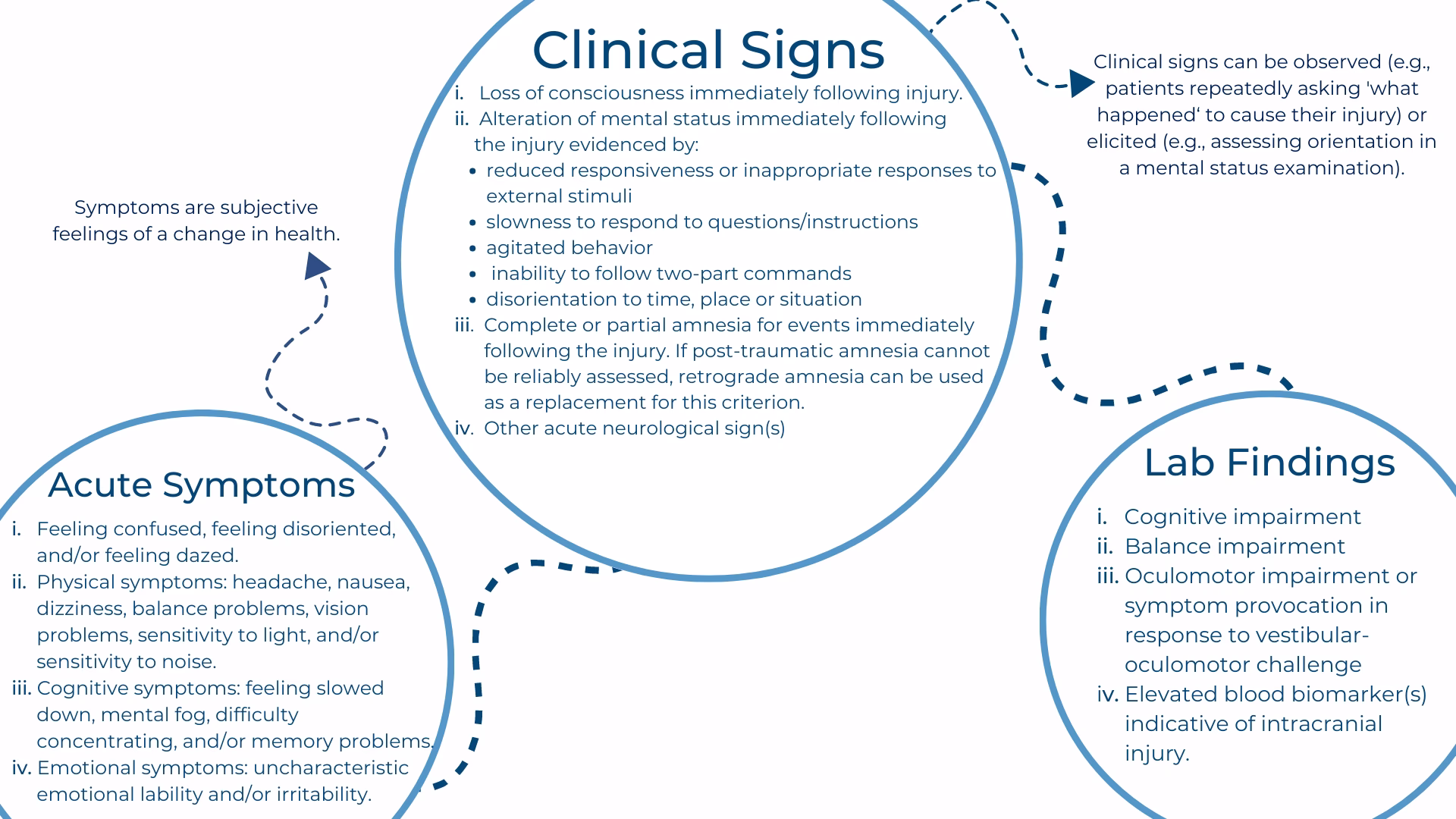 What are VA guidelines for concussion- mild traumatic brain injury?