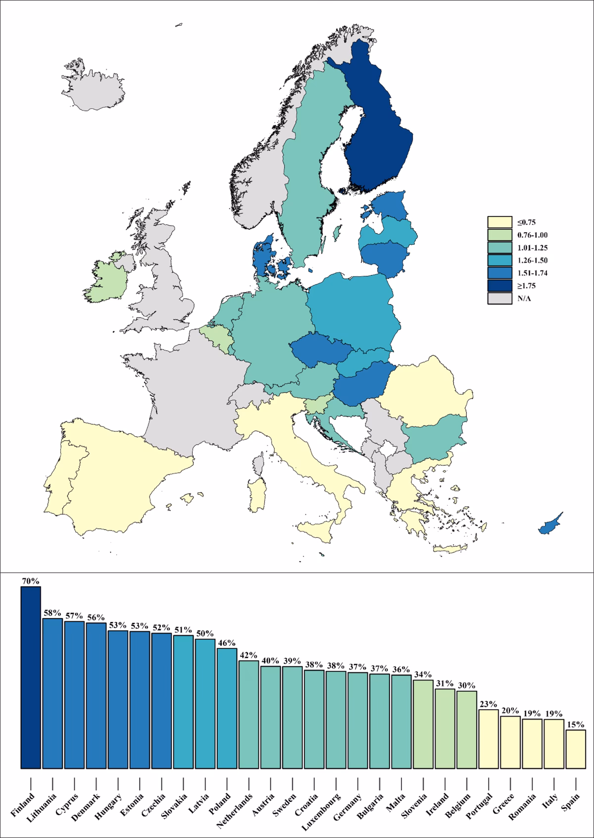 What drugs are used in Europe?
