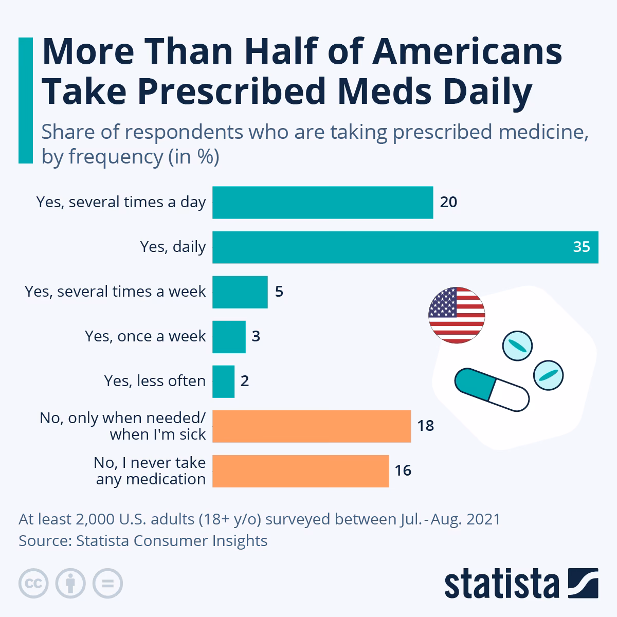 How many ml of medication should a person take?
