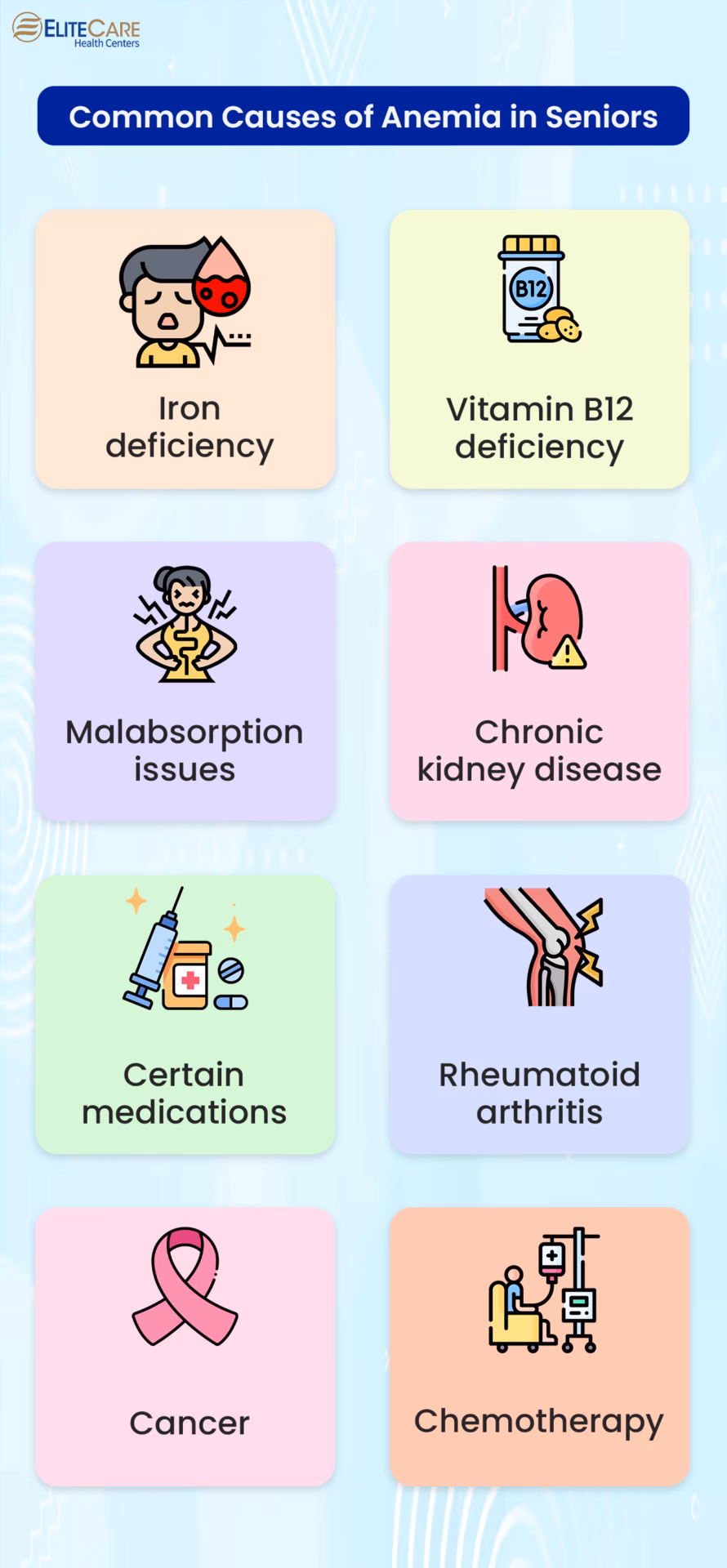 How does anaemia affect the prognosis in older people?