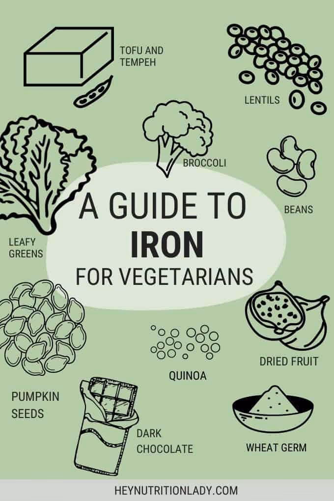 Can vegetarians get anemia?