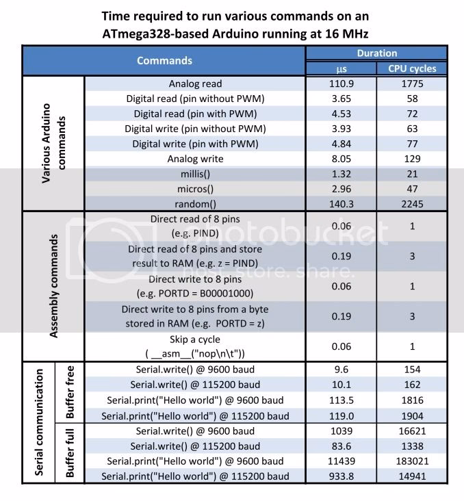 What are Boolean operators in Arduino IDE?