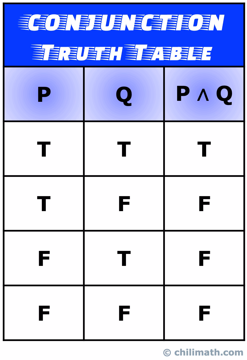 How do you write a truth table?