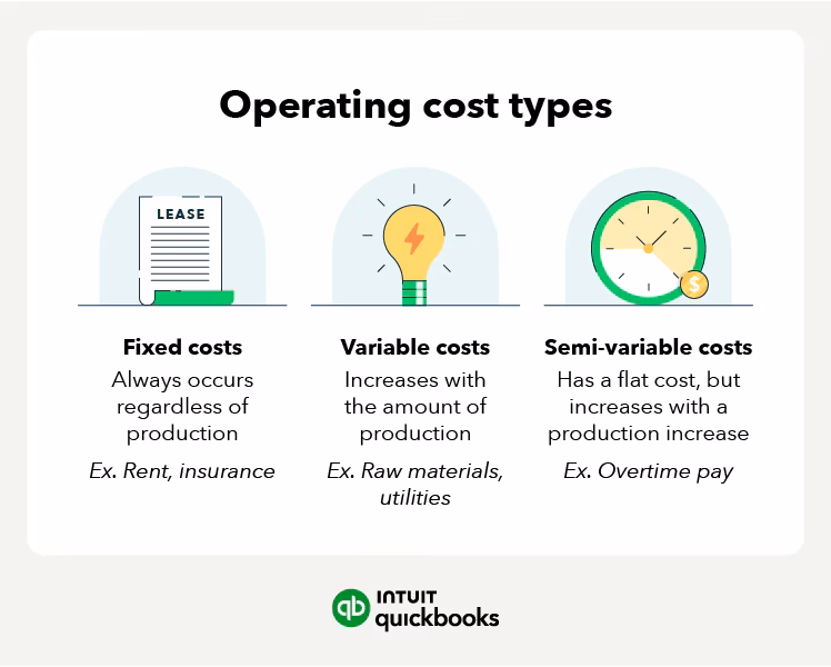 What are operating costs & why are they important?