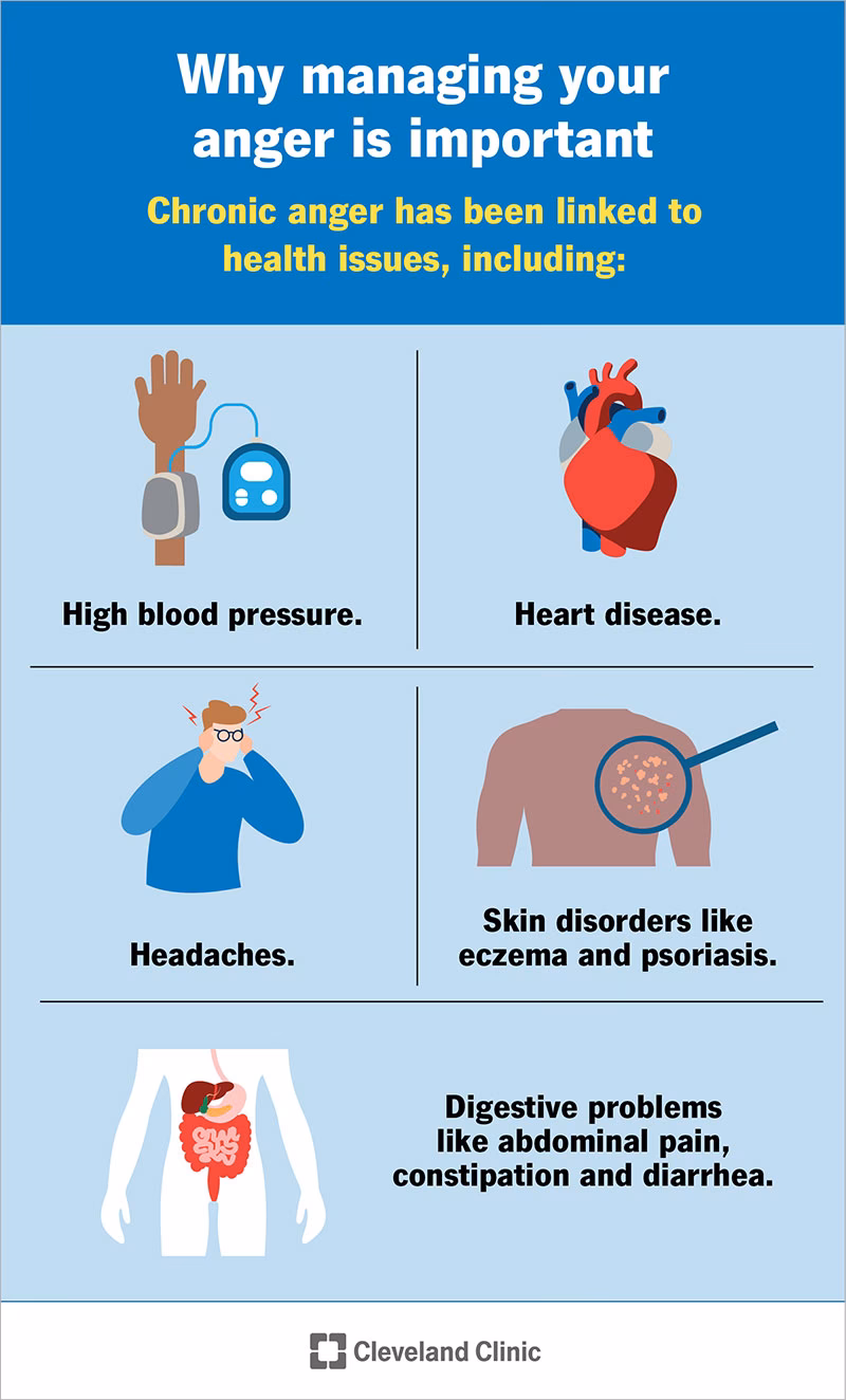 What is the best treatment for anger?